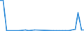 Flow: Exports / Measure: Values / Partner Country: Korea, Rep. of / Reporting Country: Belgium