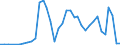 Flow: Exports / Measure: Values / Partner Country: World / Reporting Country: Canada