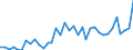 Flow: Exports / Measure: Values / Partner Country: World / Reporting Country: France incl. Monaco & overseas