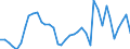 Flow: Exports / Measure: Values / Partner Country: World / Reporting Country: Italy incl. San Marino & Vatican