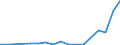 Flow: Exports / Measure: Values / Partner Country: World / Reporting Country: Latvia