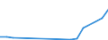 Flow: Exports / Measure: Values / Partner Country: World / Reporting Country: New Zealand