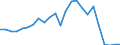 Flow: Exports / Measure: Values / Partner Country: World / Reporting Country: Slovakia