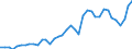 Flow: Exports / Measure: Values / Partner Country: World / Reporting Country: Spain