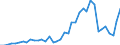 Flow: Exports / Measure: Values / Partner Country: World / Reporting Country: Switzerland incl. Liechtenstein