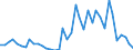 Flow: Exports / Measure: Values / Partner Country: World / Reporting Country: United Kingdom