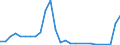 Flow: Exports / Measure: Values / Partner Country: Germany / Reporting Country: Austria