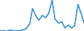 Flow: Exports / Measure: Values / Partner Country: Germany / Reporting Country: Belgium