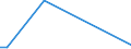 Flow: Exports / Measure: Values / Partner Country: Germany / Reporting Country: Canada