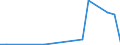 Flow: Exports / Measure: Values / Partner Country: Germany / Reporting Country: Finland