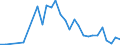 Flow: Exports / Measure: Values / Partner Country: Germany / Reporting Country: France incl. Monaco & overseas