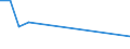 Flow: Exports / Measure: Values / Partner Country: Germany / Reporting Country: Ireland