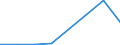 Flow: Exports / Measure: Values / Partner Country: Germany / Reporting Country: Luxembourg