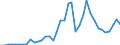 Flow: Exports / Measure: Values / Partner Country: Germany / Reporting Country: Netherlands