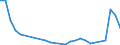 Flow: Exports / Measure: Values / Partner Country: Germany / Reporting Country: Poland