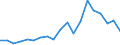 Flow: Exports / Measure: Values / Partner Country: Germany / Reporting Country: Slovakia