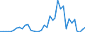 Flow: Exports / Measure: Values / Partner Country: Germany / Reporting Country: Spain