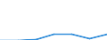 Flow: Exports / Measure: Values / Partner Country: Germany / Reporting Country: Sweden