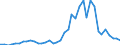 Flow: Exports / Measure: Values / Partner Country: Germany / Reporting Country: Switzerland incl. Liechtenstein