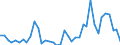 Flow: Exports / Measure: Values / Partner Country: Germany / Reporting Country: United Kingdom