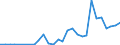 Flow: Exports / Measure: Values / Partner Country: Italy excl. San Marino & Vatican / Reporting Country: Belgium