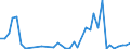 Flow: Exports / Measure: Values / Partner Country: Italy excl. San Marino & Vatican / Reporting Country: United Kingdom