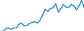 Flow: Exports / Measure: Values / Partner Country: Italy incl. San Marino & Vatican / Reporting Country: Germany