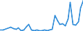 Flow: Exports / Measure: Values / Partner Country: Italy incl. San Marino & Vatican / Reporting Country: Spain