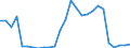 Flow: Exports / Measure: Values / Partner Country: World / Reporting Country: Austria