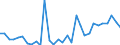 Flow: Exports / Measure: Values / Partner Country: World / Reporting Country: Belgium
