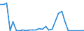 Flow: Exports / Measure: Values / Partner Country: World / Reporting Country: Czech Rep.