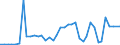 Flow: Exports / Measure: Values / Partner Country: World / Reporting Country: Finland