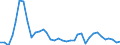 Flow: Exports / Measure: Values / Partner Country: World / Reporting Country: France incl. Monaco & overseas