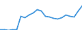 Flow: Exports / Measure: Values / Partner Country: World / Reporting Country: Germany