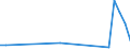 Flow: Exports / Measure: Values / Partner Country: World / Reporting Country: Hungary