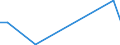 Flow: Exports / Measure: Values / Partner Country: World / Reporting Country: Israel