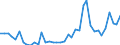 Flow: Exports / Measure: Values / Partner Country: World / Reporting Country: Italy incl. San Marino & Vatican