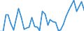Flow: Exports / Measure: Values / Partner Country: World / Reporting Country: Japan