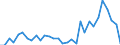Flow: Exports / Measure: Values / Partner Country: World / Reporting Country: Mexico
