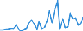 Flow: Exports / Measure: Values / Partner Country: World / Reporting Country: Netherlands