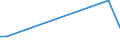 Flow: Exports / Measure: Values / Partner Country: World / Reporting Country: New Zealand