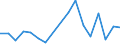 Flow: Exports / Measure: Values / Partner Country: World / Reporting Country: Poland