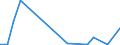 Flow: Exports / Measure: Values / Partner Country: World / Reporting Country: Portugal