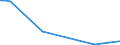 Flow: Exports / Measure: Values / Partner Country: World / Reporting Country: Slovakia