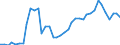 Flow: Exports / Measure: Values / Partner Country: World / Reporting Country: Spain