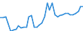 Flow: Exports / Measure: Values / Partner Country: World / Reporting Country: Switzerland incl. Liechtenstein