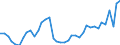 Flow: Exports / Measure: Values / Partner Country: World / Reporting Country: United Kingdom
