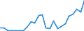 Flow: Exports / Measure: Values / Partner Country: France excl. Monaco & overseas / Reporting Country: Spain