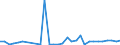Flow: Exports / Measure: Values / Partner Country: France incl. Monaco & overseas / Reporting Country: Belgium
