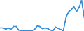 Flow: Exports / Measure: Values / Partner Country: France incl. Monaco & overseas / Reporting Country: Netherlands